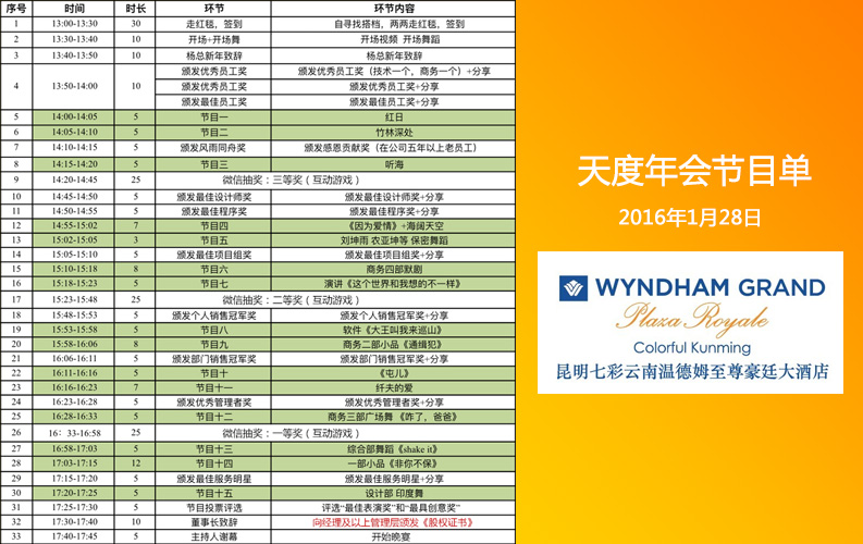 云南天度集團(tuán)2015年度表彰大會(huì)于2016年1月28日在美麗的滇池湖畔-南亞風(fēng)情園.七彩云南溫德姆至尊豪庭大酒店舉行，同事們準(zhǔn)備了很多精彩節(jié)目，公司將對(duì)2015年表現(xiàn)好的個(gè)人和團(tuán)隊(duì)進(jìn)行表彰
